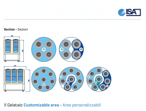 Pozzetti - Gelataio Tub Layout