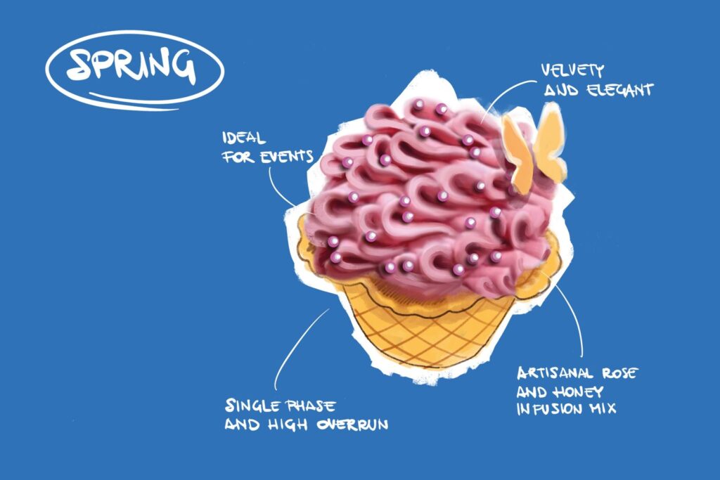 Spring Soft Serve: A Rose and Honey Concept for Tea Rooms 3 Spring rose soft serve concept presented at Sigep